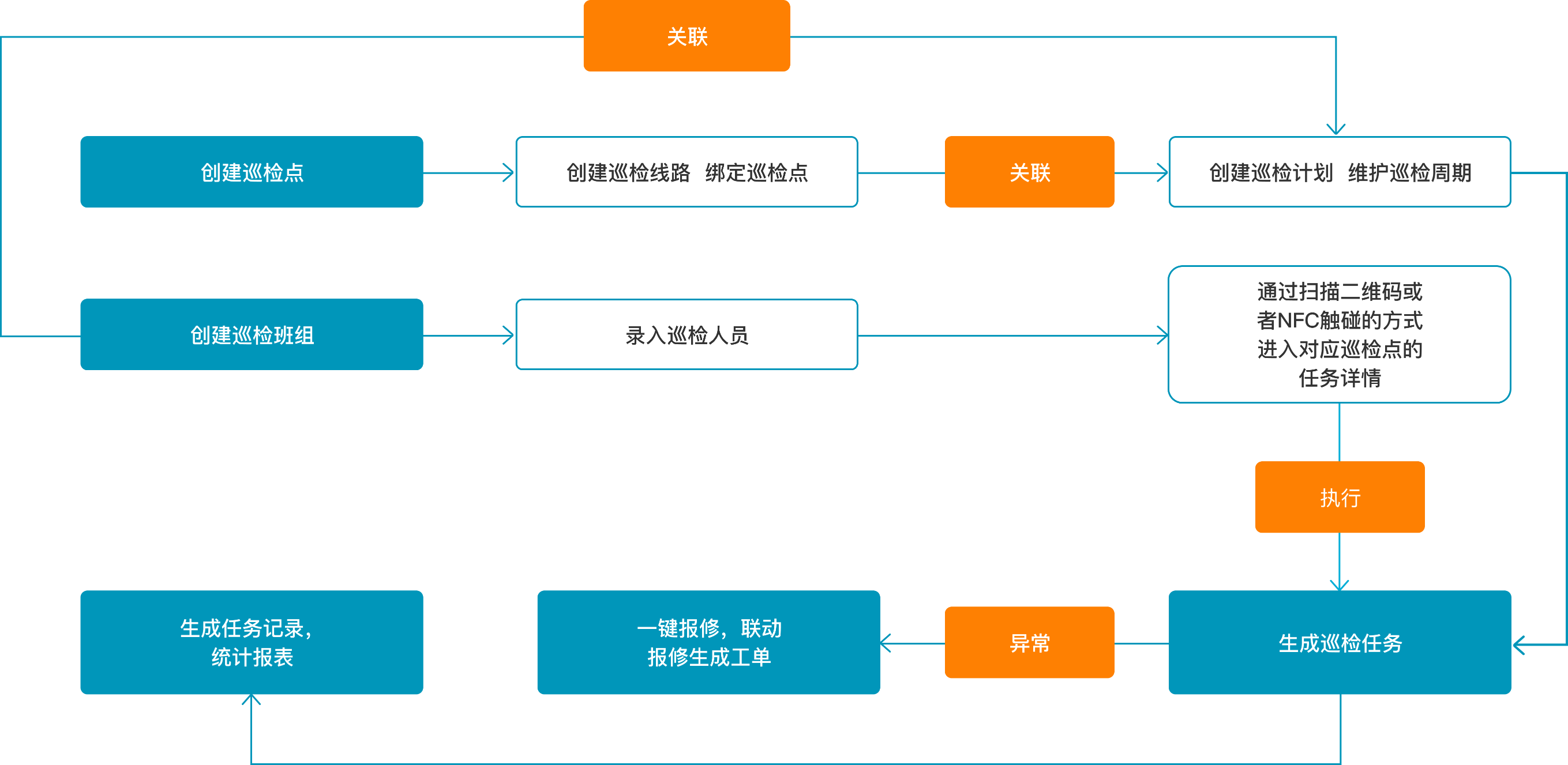 智慧后勤运维指挥中心