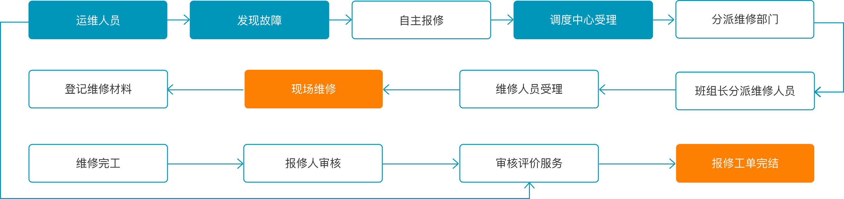 智慧后勤运维指挥中心